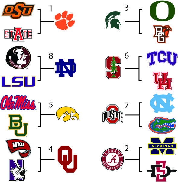 football_bracket