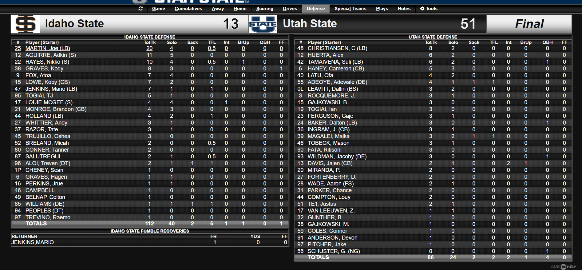 ISU vs USU 09/07/17 final stats