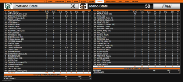 Idaho State vs Portland State 10/21/17 defense stats
