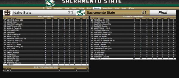 ISU at Sacramento State 10/14/17 defense stats