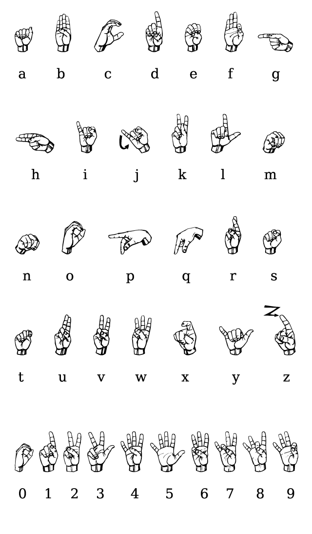 ASL Alphabet signs