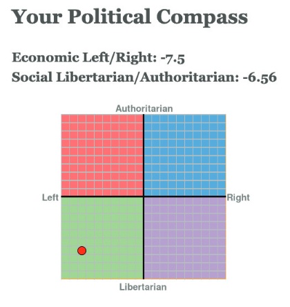 Logan Ramsey's Political compass, showing Economic left/right -7.5 and social libertarian/authoritarian -6.56