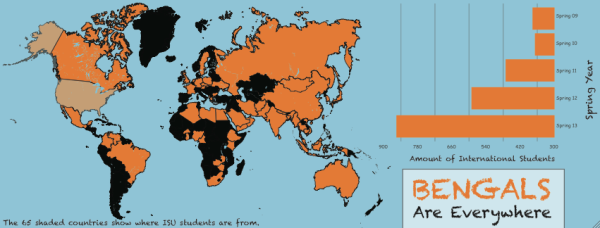 International Bengal Numbers Jump