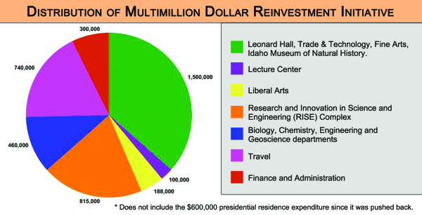 REINVESTMENT INITIATIVE WILL NOT INCLUDE NEW PRESIDENTIAL RESIDENCE