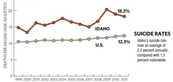 TAKING STEPS TOWARD SUICIDE PREVENTION