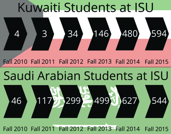 SAUDI STUDENTS SAY “SAYONARA”