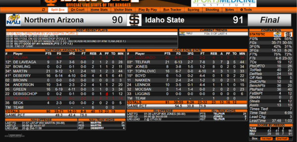 NAU Final OT stats