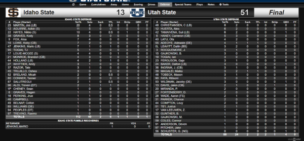 ISU vs USU 09/07/17 final stats