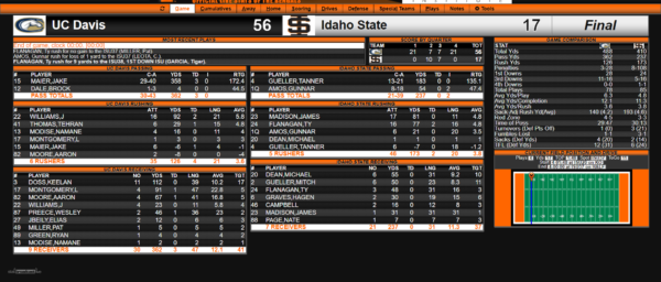 IDAHO STATE SMOKED ON SENIOR DAY