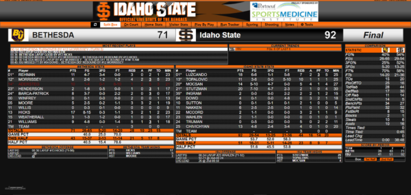 STUTZMAN DOMINATES AS BENGALS PICK UP FIRST WIN OF THE YEAR