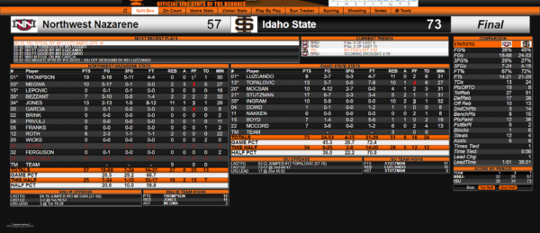 BENGALS TAKE CARE OF NNU