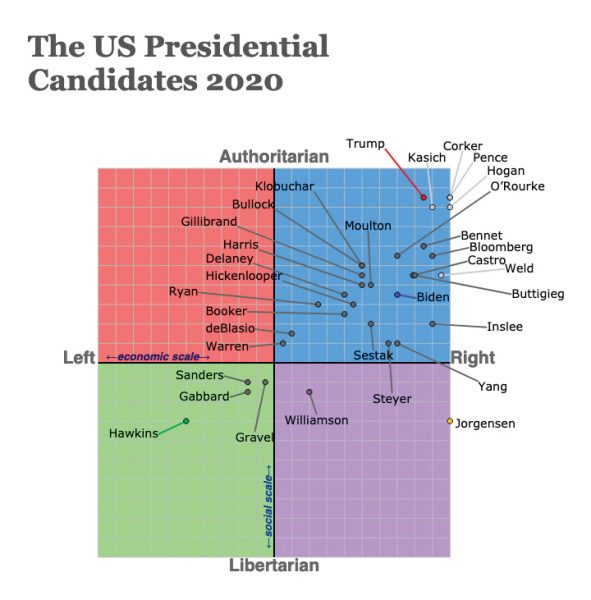 You Don’t Know Where you Stand on the Political Spectrum