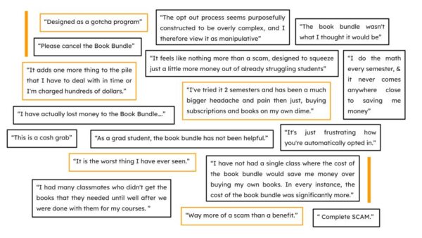 The Book Bundle Blunder (Extended Online Version)