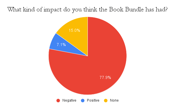 The Book Bundle Blunder (Print Version)